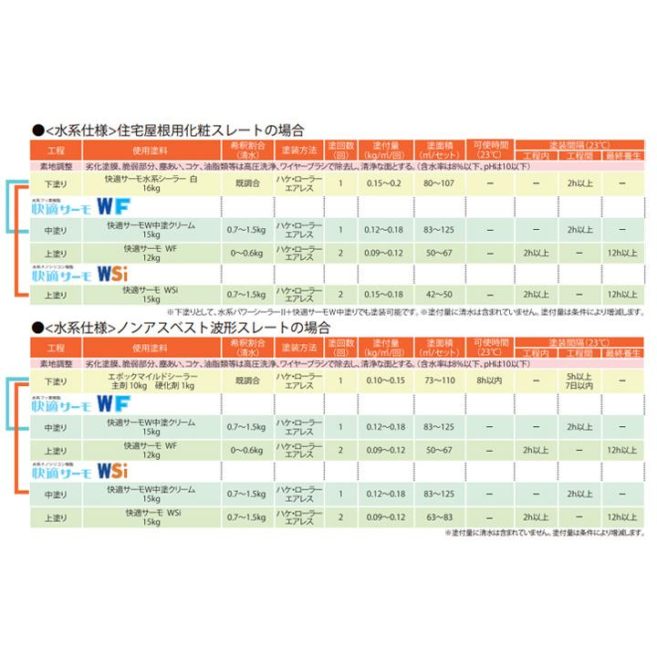 快適サーモWF 標準色 12kgセット（水谷ペイント/水系フッ素樹脂塗料