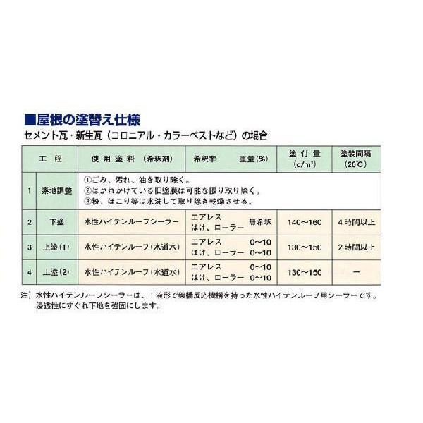 水性ハイテンルーフ 艶消し黒 15kg アクリルシリコン樹脂 神東塗料 R 254 ペイントジョイyahoo 店 通販 Yahoo ショッピング