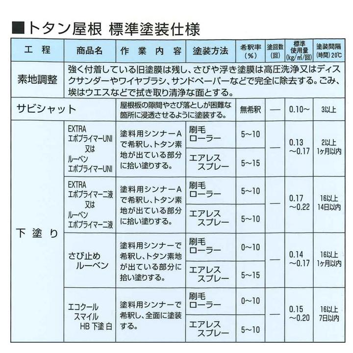 BONUS+5%】 シリコンルーベン二液EXTRA ライトブルー 15kgセット（大