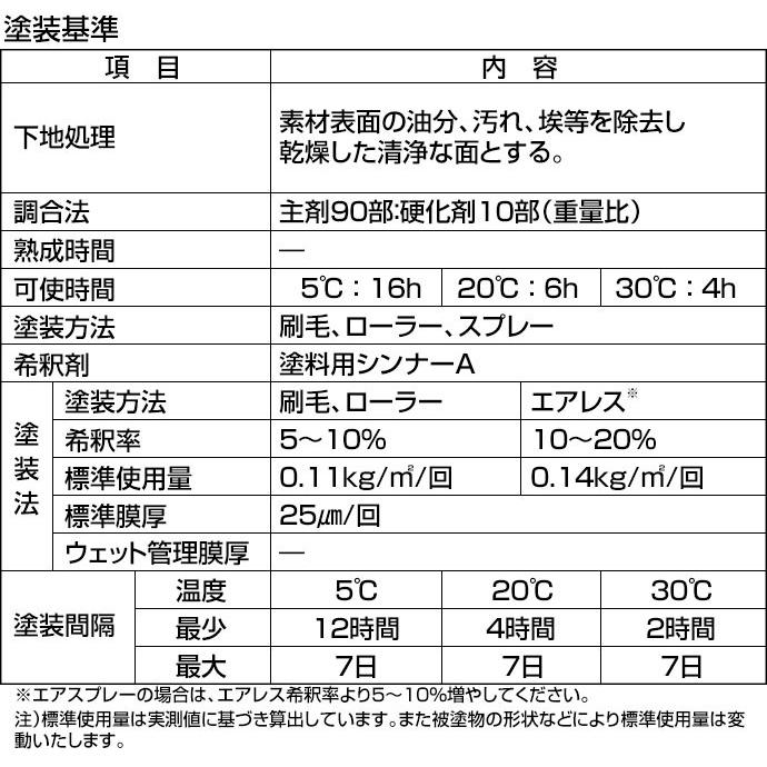 BONUS+5%】 シリコンルーベン二液EXTRA ライトブルー 15kgセット（大
