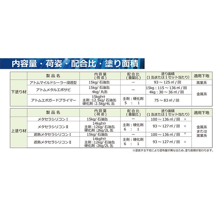 アトミクス 【期間限定P10倍】 メタセラシリコンI つやあり 受注 アトミクス 【期間限定P10倍】 メタセラシリコンI つやあり 受注