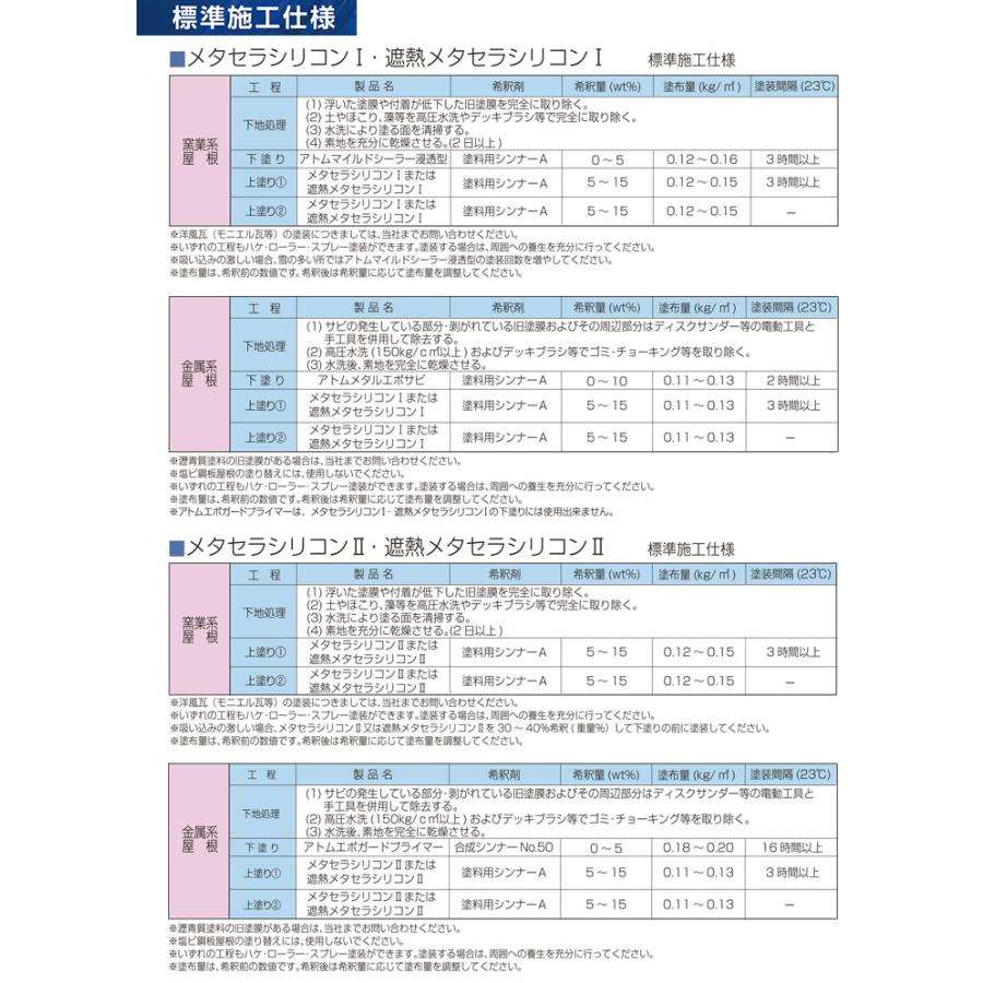 アトミクス 【期間限定P10倍】 メタセラシリコンI つやあり 受注生産色