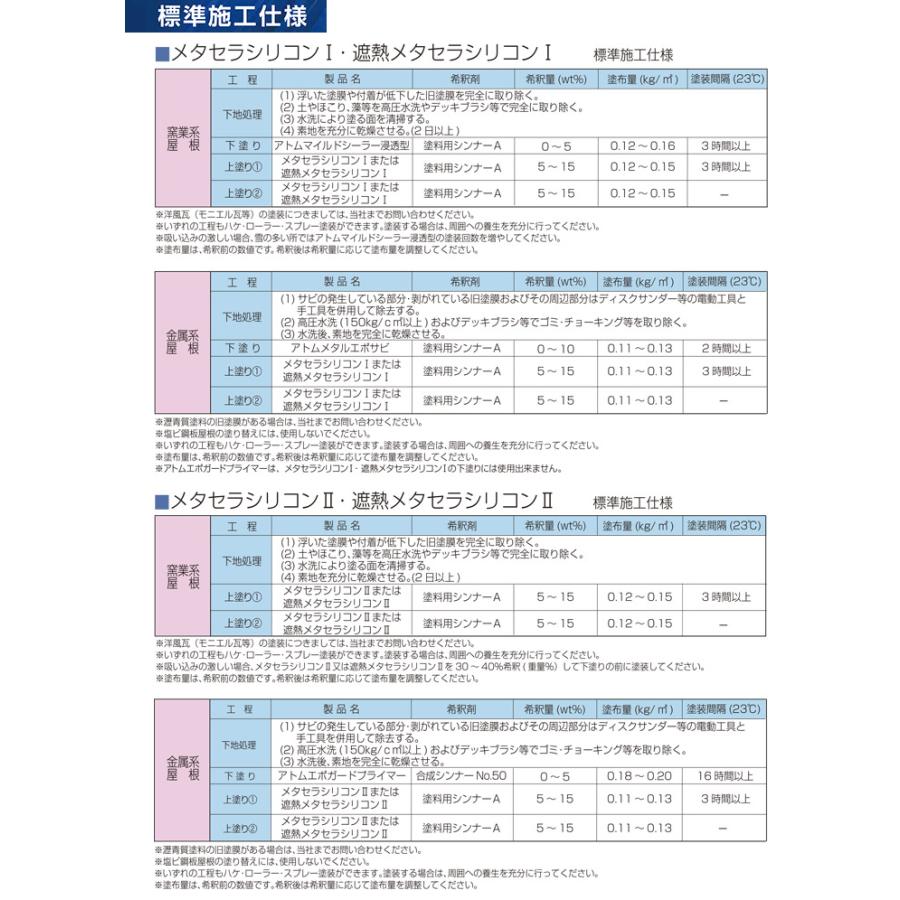 メタセラシリコンI 　つやあり　受注生産色 15kg  (アトミクス/屋根用塗料/アクリルシリコン樹脂)｜paintjoy｜05