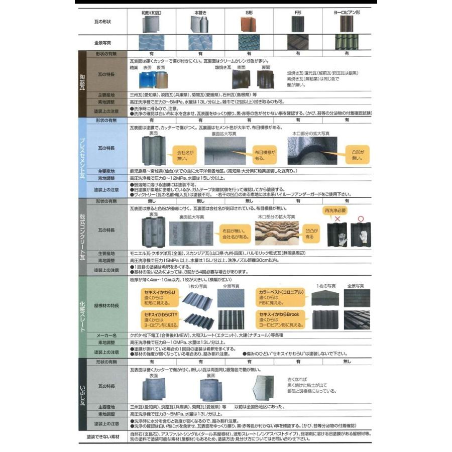 ハイルーフ マイルドいぶし 15kgセット （大同塗料/屋根/弱溶剤/2液型