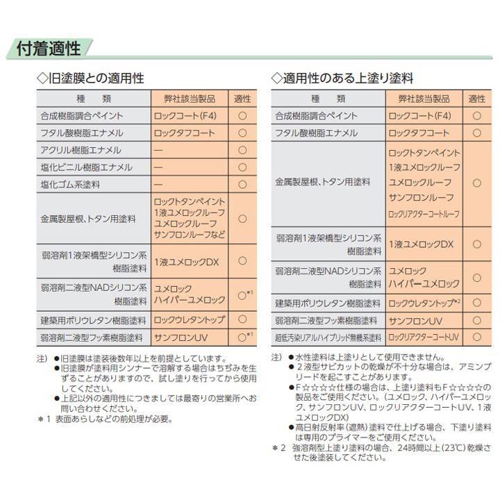 2液型サビカット 赤サビ 16kgセット （061-7530・7910/ロックペイント 