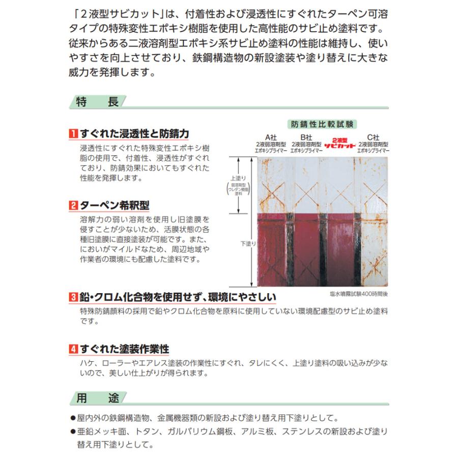 BONUS+5%】 2液型サビカット グレー 16kgセット （061-7531・7910