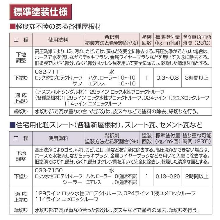 ロック水性プロテクトルーフ　各色　15kg　（ロックペイント/屋根用/スレート瓦）｜paintjoy｜02