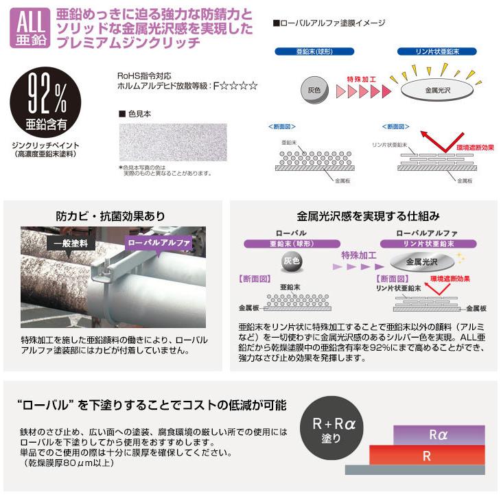 【ストアポイント10倍】ローバルアルファ 0.7kg （ローバル/亜鉛めっき塗料/錆止め）｜paintjoy｜02