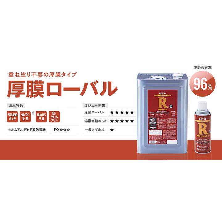 厚膜ローバル　25kg　（ローバル　亜鉛メッキ補修用塗料）