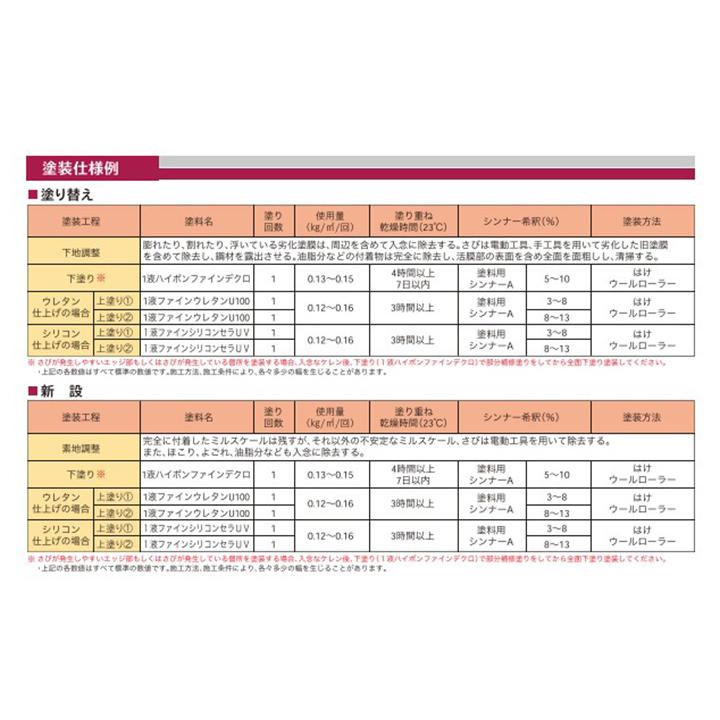 ニッペ　１液ハイポンファインデグロ　16kg　（日本ペイント 日ぺ 変成エポキシ 鉄部用 さび止め塗料）｜paintjoy｜04