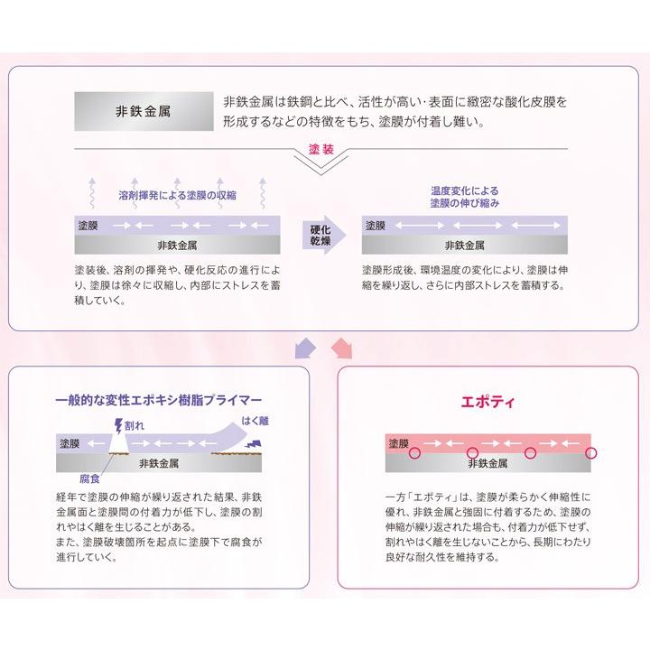 エポティ 4kgセット （大日本塗料/油性/変性エポキシ樹脂プライマー 