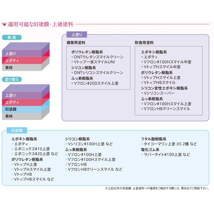 エポティ 4kgセット （大日本塗料/油性/変性エポキシ樹脂