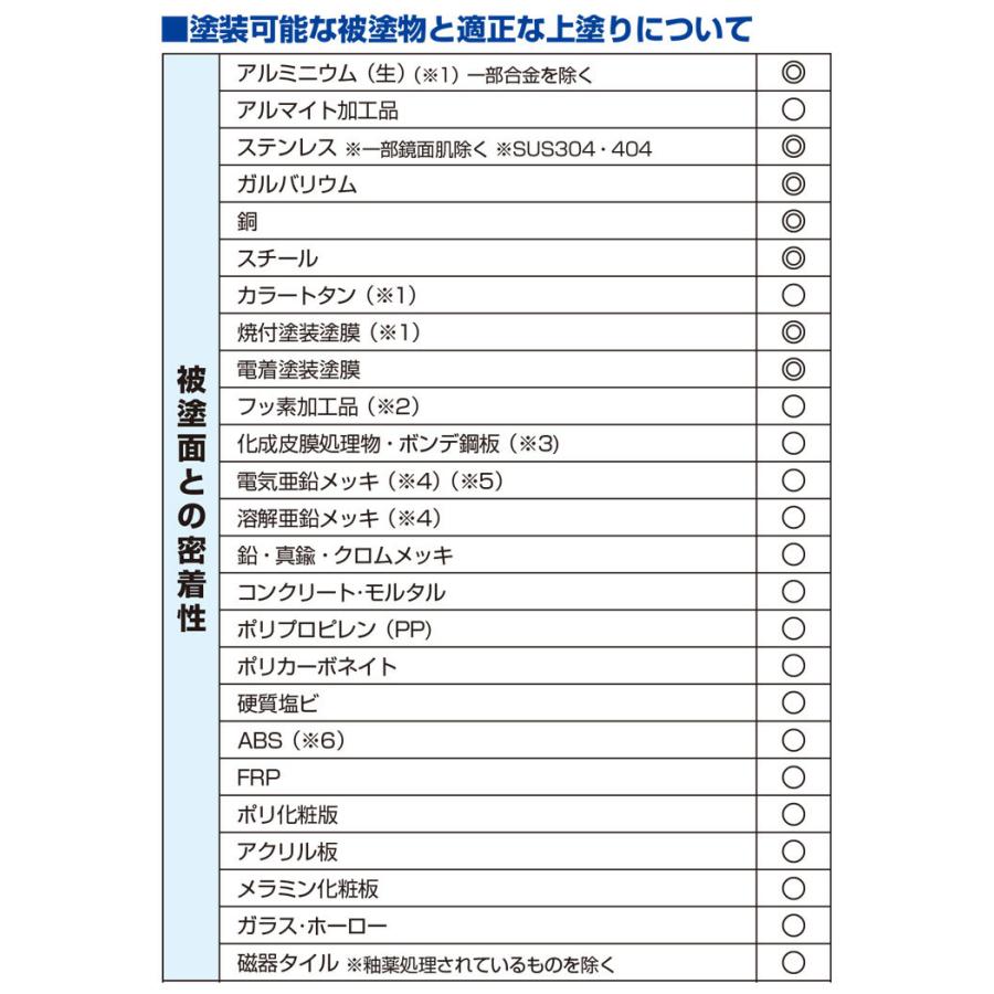 ミッチャクロンマルチ 16Ｌ（密着プライマー 密着剤 染めQテクノロジィ