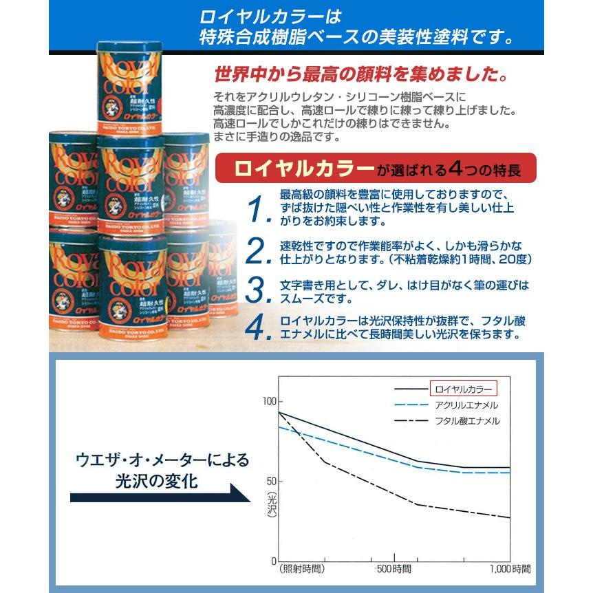 ロイヤルカラー 0 7ｌ 超耐久性濃縮カラーペースト 大同塗料 Sp 141 ペイントジョイyahoo 店 通販 Yahoo ショッピング