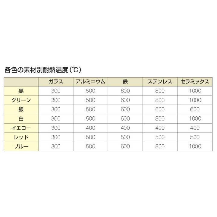 オキツモ  耐熱耐候マーカー　各色　12本/１箱（同色）（中字/耐熱塗料）｜paintjoy｜04