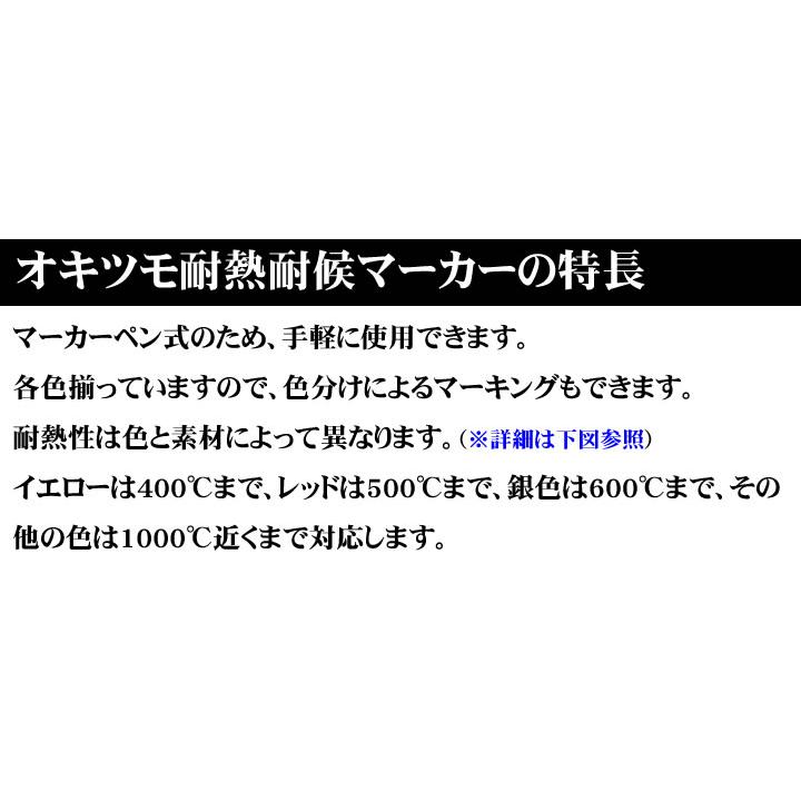 オキツモ  耐熱耐候マーカー　各色　12本/１箱（同色）（中字/耐熱塗料）｜paintjoy｜06