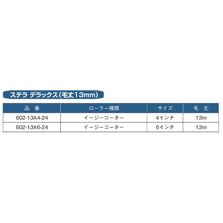 ステラ　デラックス　スモールローラー　中毛（13ミリ） 6インチ 2本セット（158826 塗装用具 802-13A6-24 PIA ローラー）｜paintjoy｜04