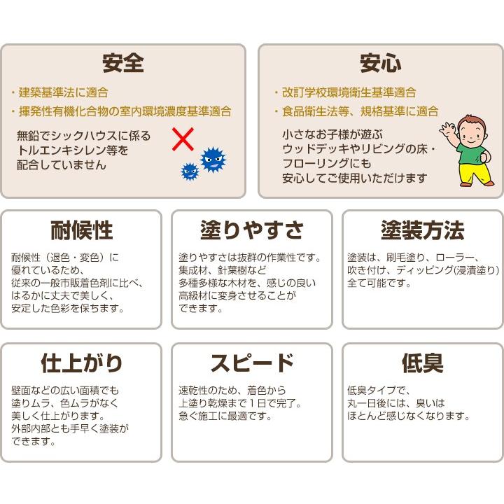 大切な 大谷塗料 Vatonカラーニス 3 7l オーク 1缶 Fucoa Cl