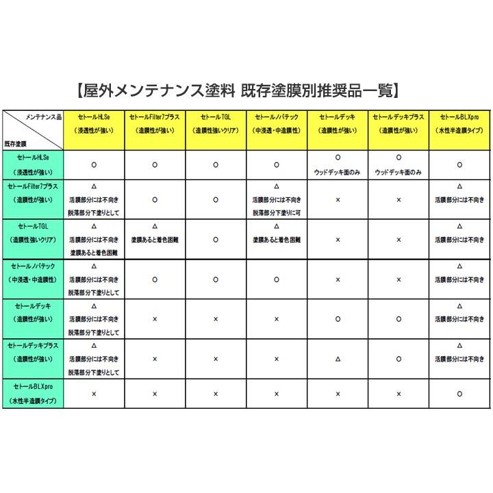 期間限定P10倍】 シッケンズ セトールデッキ プラス 078 期間限定P10倍】 シッケンズ セトールデッキ プラス 078