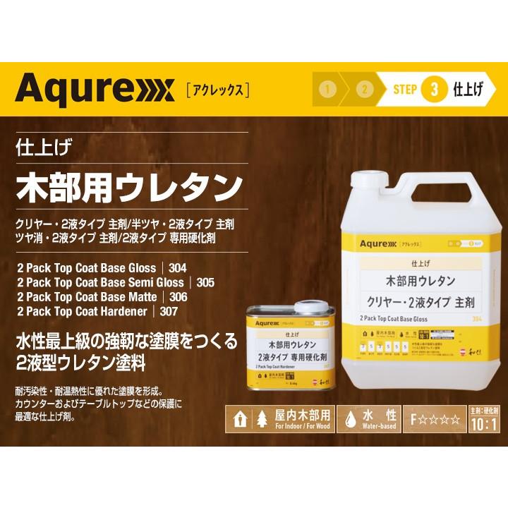 エコ外部用ウレタンクリヤー 和信化学工業 木 外壁 耐候 1缶 16l 通販モノタロウ 19346224