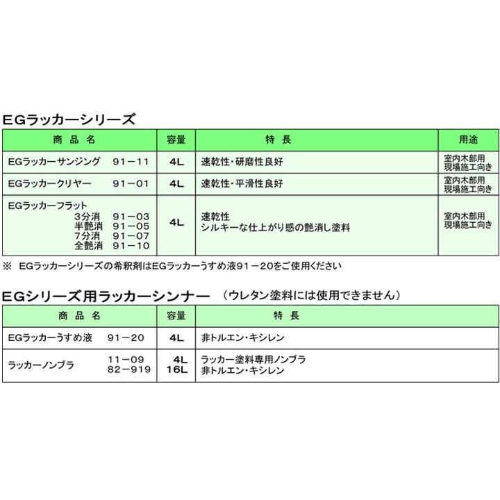 91-05 AF EGラッカー フラット 半艶消 4L （ユニオンペイント / 硝化綿