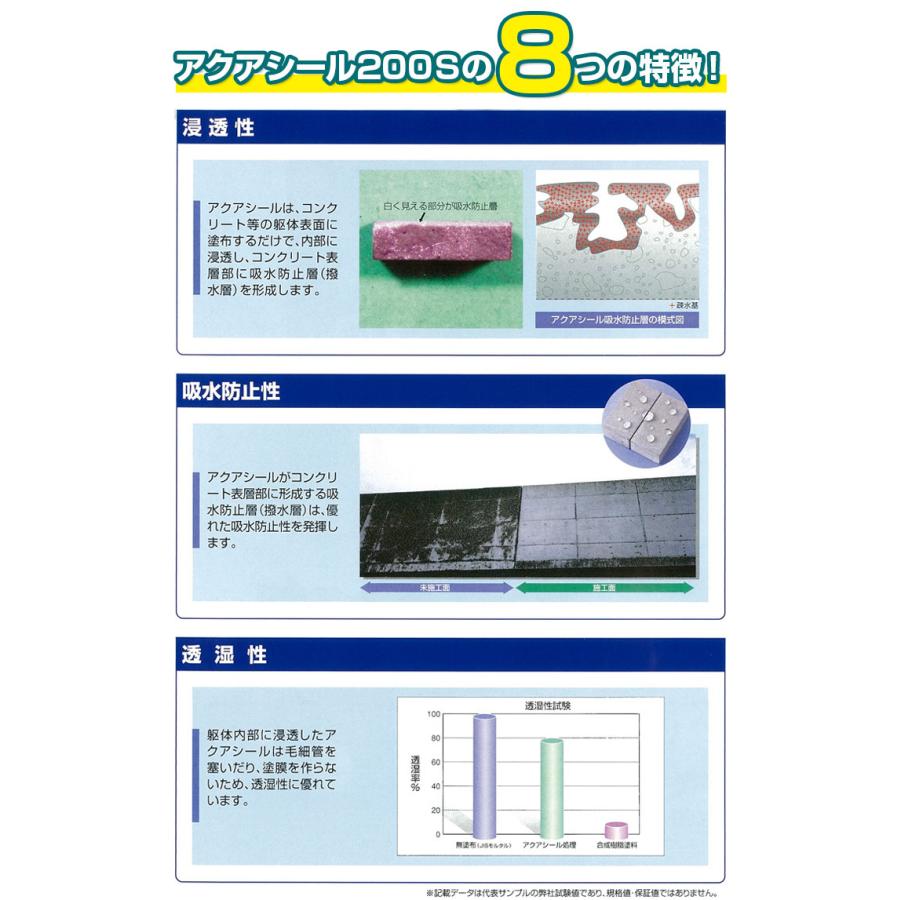 アクアシール0s 16l シラン系浸透性吸水防止材 大同塗料 Wp 017 ペイントジョイyahoo 店 通販 Yahoo ショッピング