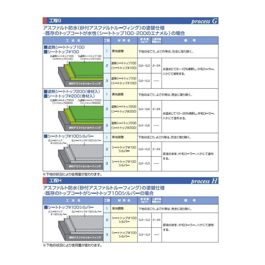 シートトップ #100 シルバー 15kg (東日本塗料/防水トップ シートトップ #100 シルバー 15kg (東日本塗料/防水トップ
