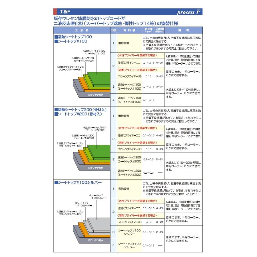 遮熱シートトップ100 （平滑用）フォックスグレー 3kg　（東日本塗料/防水材トップコート）｜paintjoy｜13