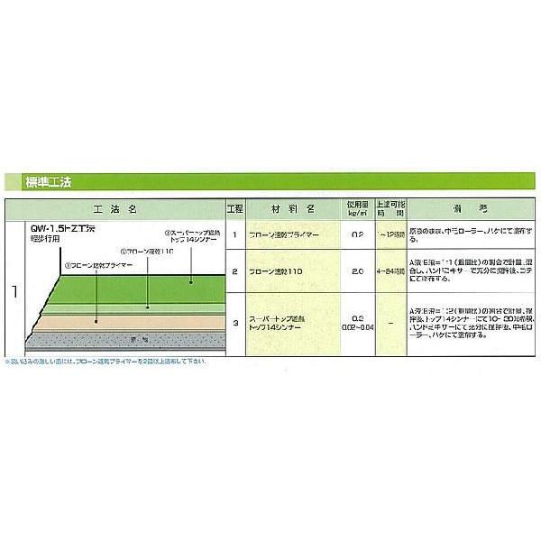 フローン速乾プライマー 16kg （東日本塗料）｜paintjoy｜02