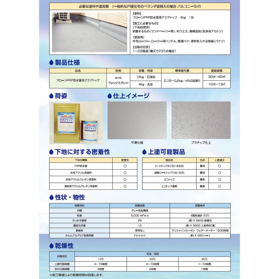 フローンFRP防水面用 アクアトップ　A-4フォックスグレー　12kg （東日本塗料 水性 1液 トップコート ベランダ 塗り替え）｜paintjoy｜04