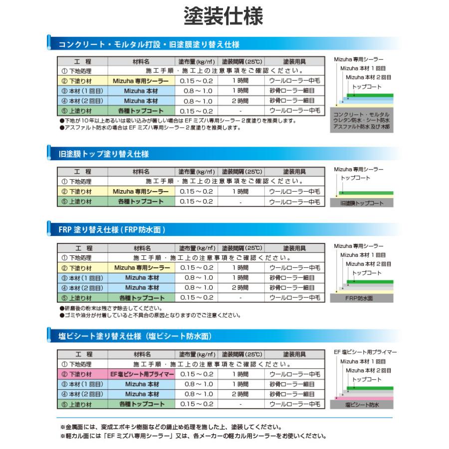 Ef水性ウレタン防水材ミズハ 22kg 10平米用 塗装用具セット Stk 19 4n 1液水性ウレタン防水塗料 屋上 ベランダ Diy Wp 239 4 ペイントジョイyahoo 店 通販 Yahoo ショッピング