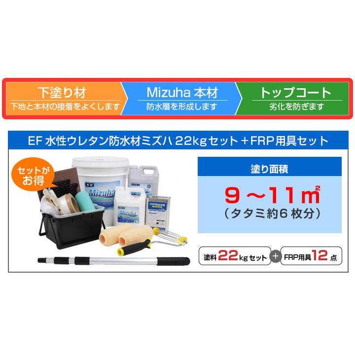 【6/1〜6/30限定P5倍】EF水性ウレタン防水材ミズハ　22kgセット＋FRP用具セット（10m2用）（STK-19-6N/1液水性ウレタン防水塗料/屋上/ベランダ/DIY）【防水CP】｜paintjoy｜09