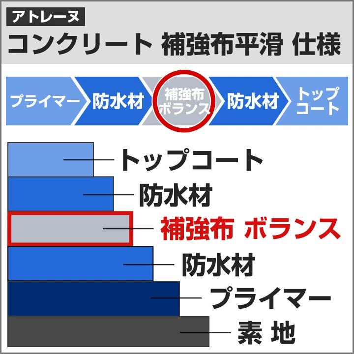 補強布ポリクロス 102cm×50m 1巻 （アトミクス アトレーヌ 防水材 