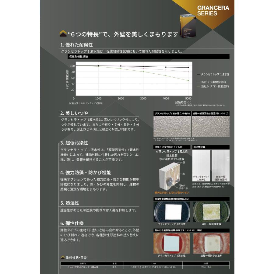 日本ペイント ニッペ グランセラトップ 1液水性 割高色 常備色（淡彩色