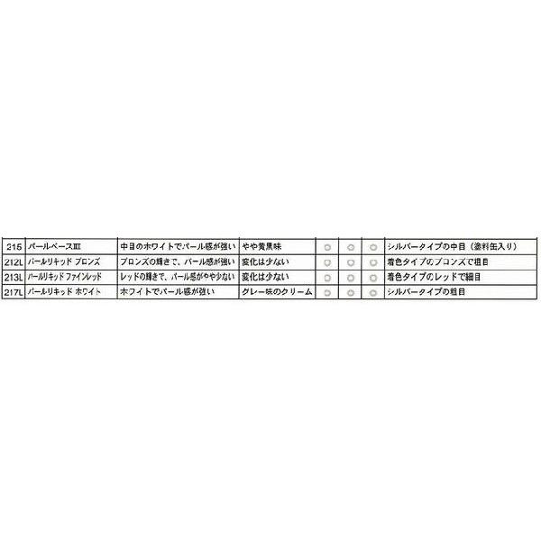 レタンPGエコ パールリキッド 287クリスタルレッド 容量0.3リットル
