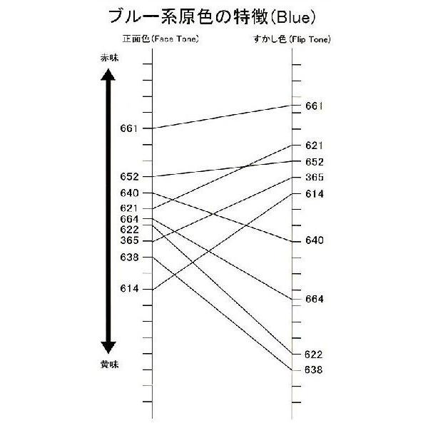 レタンPG80 638 ディープブルー　容量3.6kg｜paintshop-penchan｜03