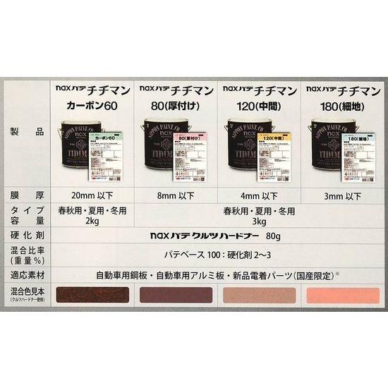 naxパテ チヂマンR カーボン60 春秋用 容量：ベース2kg 硬化剤80g