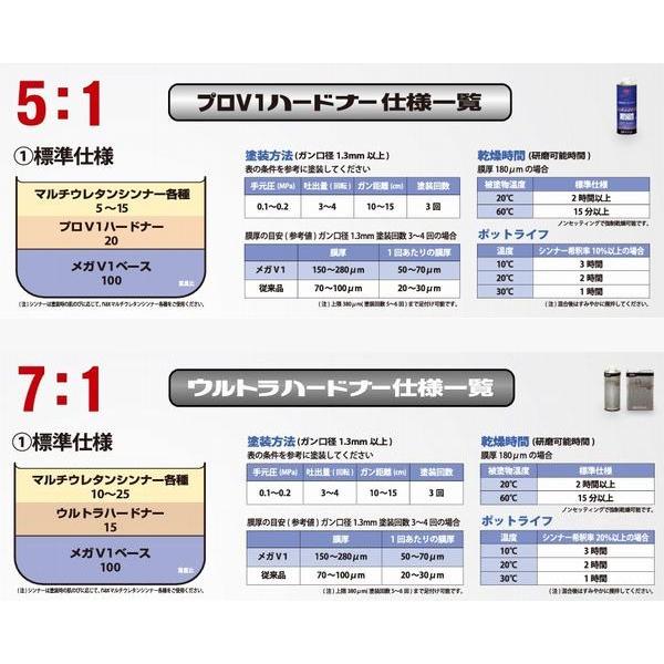 nax ウレタンプラサフ メガV1 ホワイト 主剤4kgのみ : PaintShopペン