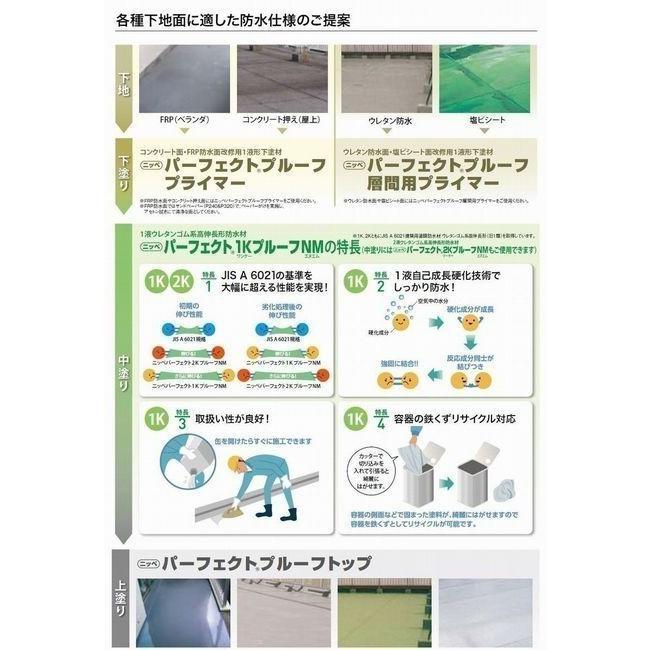 パーフェクトプルーフトップ ライトブラウン(19-70D近似) 14kg パーフェクトプルーフトップ ライトブラウン(19-70D近似) 14kg