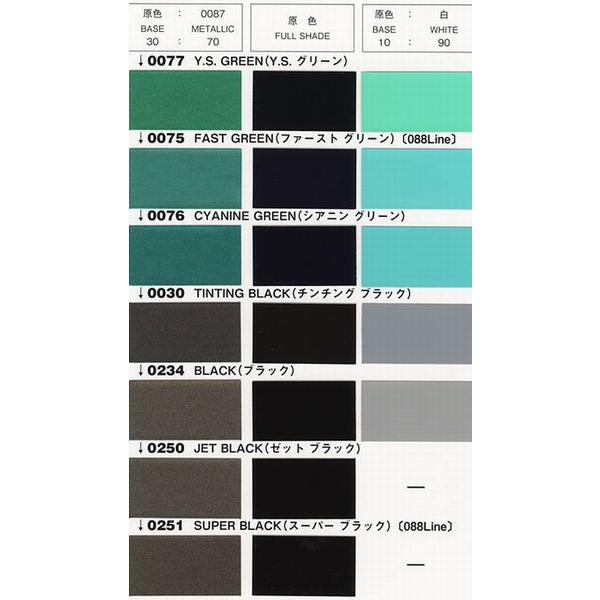 077-0250 プロタッチ ゼットブラック 3.6kg : PaintShopペンちゃん