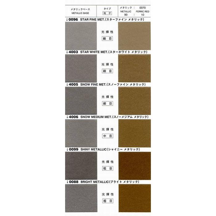 077-4006 プロタッチ スノーメジアムメタリック 3.6kg : PaintShopペン