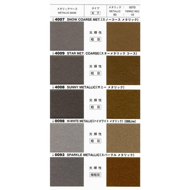 077-4006 プロタッチ スノーメジアムメタリック 3.6kg : PaintShopペン