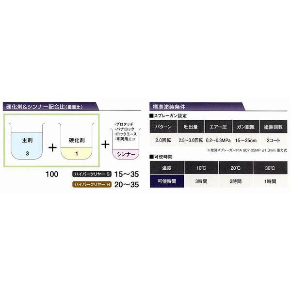 エコロックハードナー（遅乾型）4kg エコロックハイパークリヤーS 4kg エコロックハードナー（遅乾型）4kg エコロックハイパークリヤー