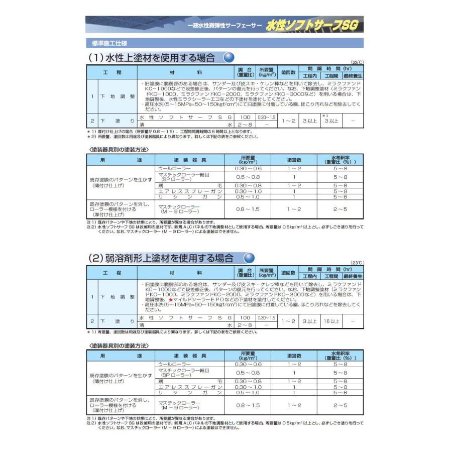 水性ソフトサーフSG 16kg 一液水性微弾性サーフェーサー エスケー化研(10000057) :10000057:paintshopエビナ - 通販 - Yahoo!ショッピング 水性ソフトサーフSG 16kg 一液水性微弾性サーフェーサー エスケー化研(10000057) :10000057:paintshopエビナ - 通販 - Yahoo!ショッピング