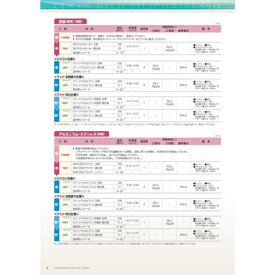 クリーンマイルドシリコン つや有り 15kgセット SR標準色(白・淡彩〜極濃)・日本塗料工業会塗料用標準色(淡彩〜極濃) アクリルシリコン エスケー化研｜paintshop｜11