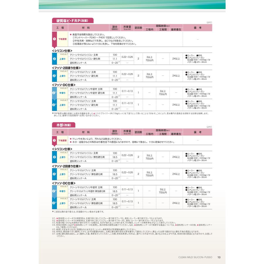エスケー化研 クリーンマイルドシリコン つや有り 15kgセット SR標準色