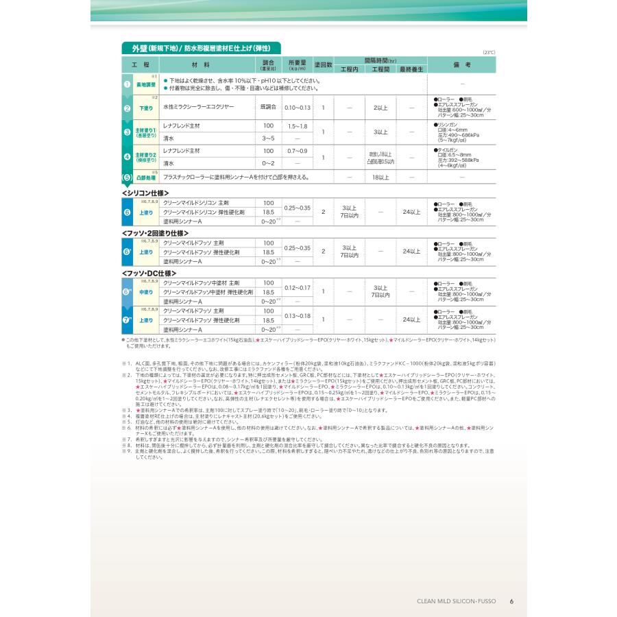 クリーンマイルドシリコン つや有り 15kgセット SR標準色(白・淡彩〜極濃)・日本塗料工業会塗料用標準色(淡彩〜極濃) アクリルシリコン エスケー化研｜paintshop｜08