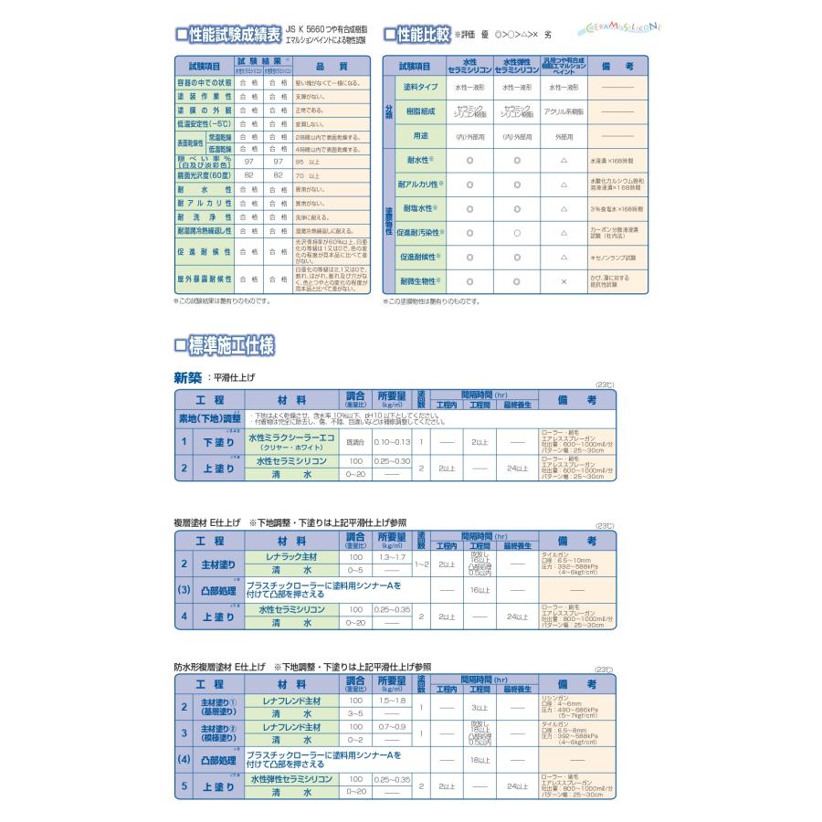 水性セラミシリコン つや有り 16kg SR標準色(白・淡彩〜極濃)・日本塗料工業会塗料用標準色(淡彩〜極濃) 一液水性セラミックシリコン エスケー化研｜paintshop｜07