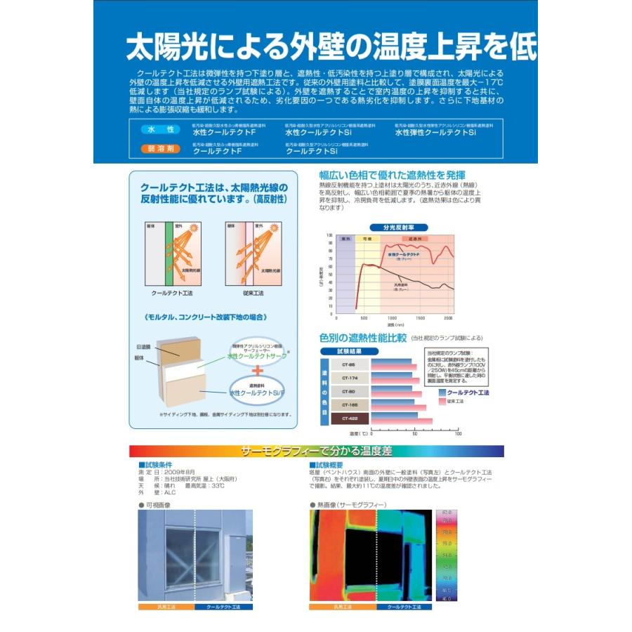最新 クールテクトF 3分艶 標準色 15kgセット エスケー化研 外壁用遮熱塗料(10000302) 【ZYX6935647835】(24926円)