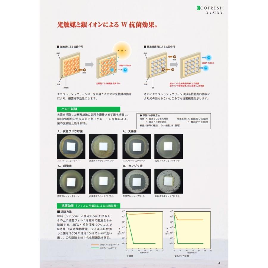 エスケー化研 エコフレッシュ つや有り 16kg 白・淡彩色 合成樹脂